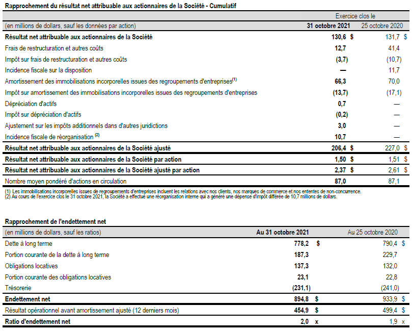 Rapprochement des données financières