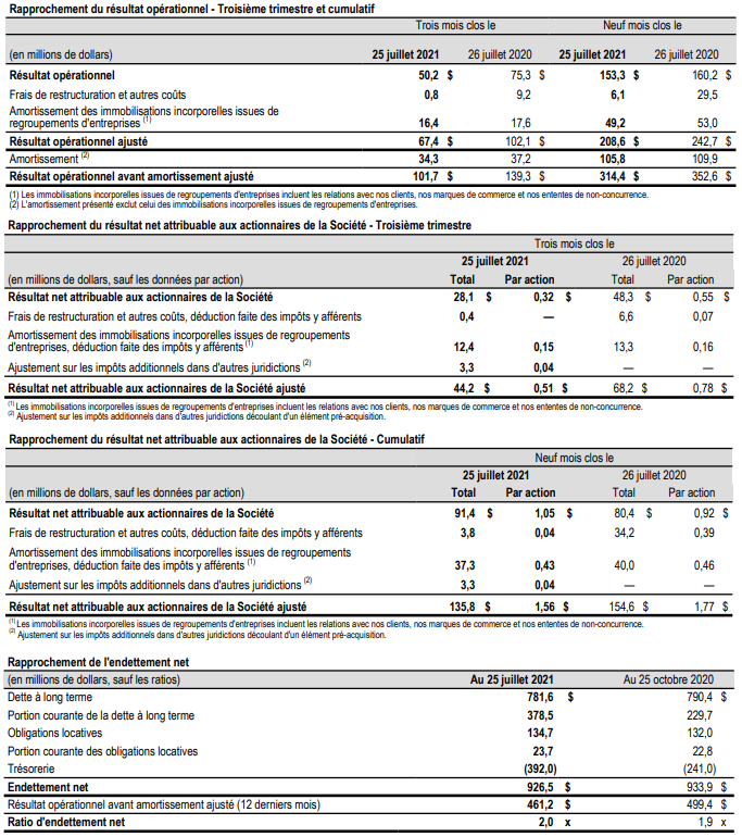 Rapprochement du résultat opérationnel