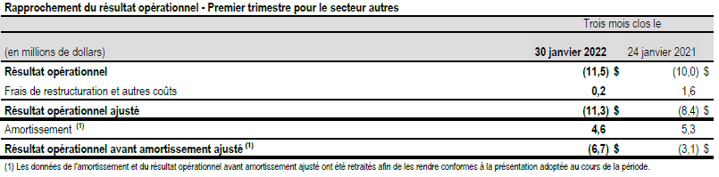 Rapprochement des données financières