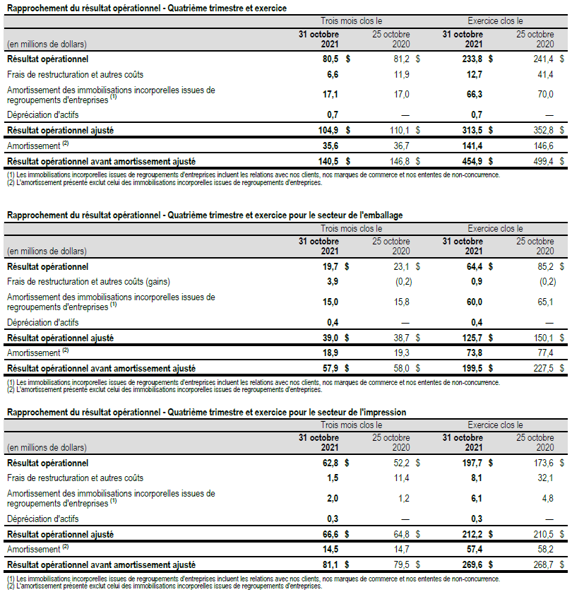 Rapprochement des données financières