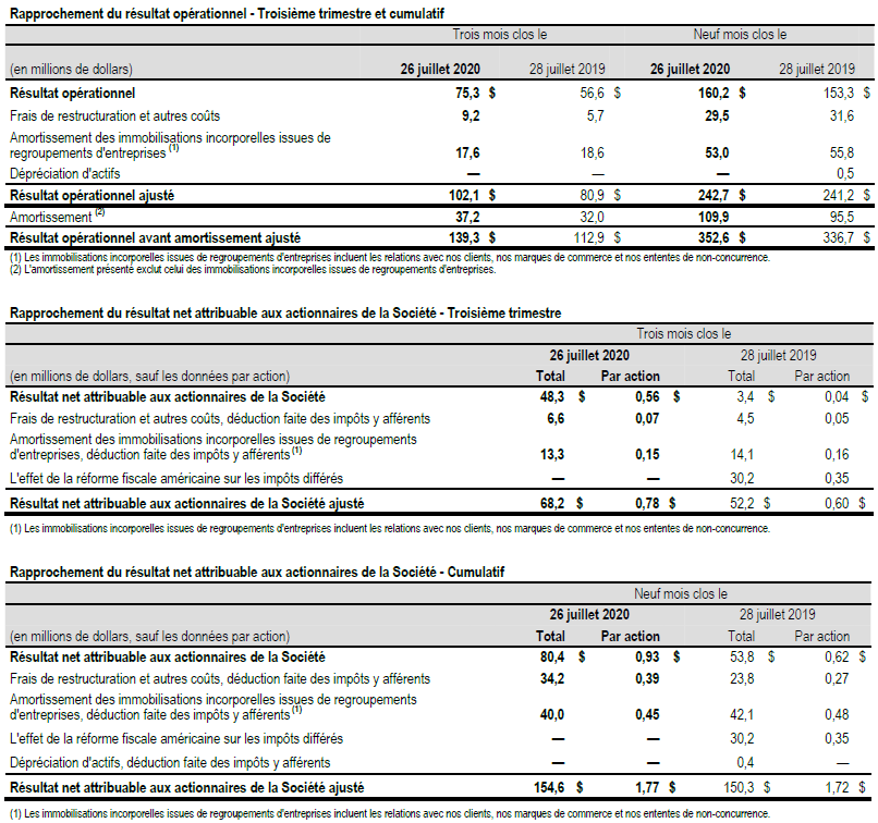 Rapprochement des données financières