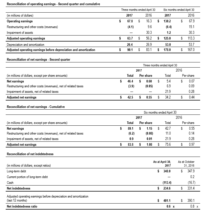 Reconciliation of operating earnings - Second quarter and cumulative