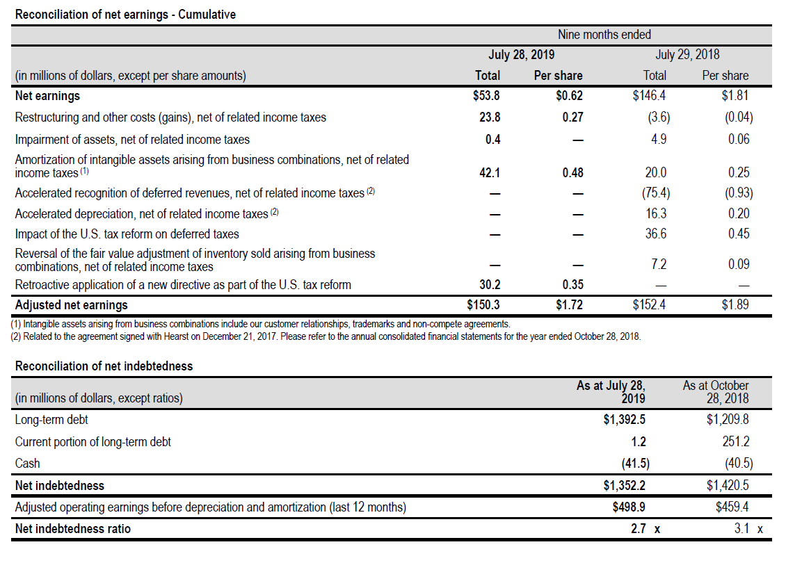 Reconciliation of net earnings 