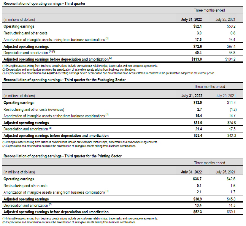 operating earnings