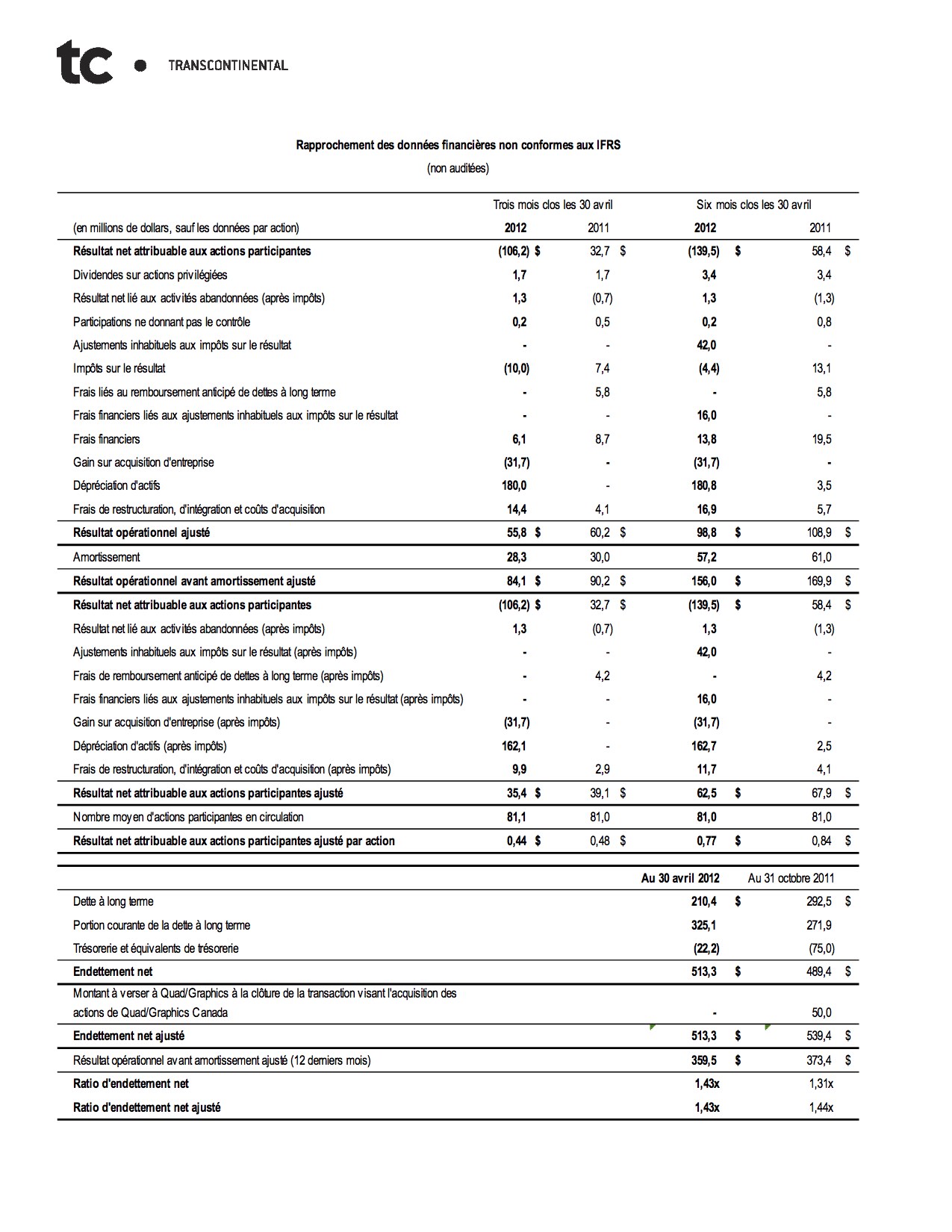 T2 2012 Tableau