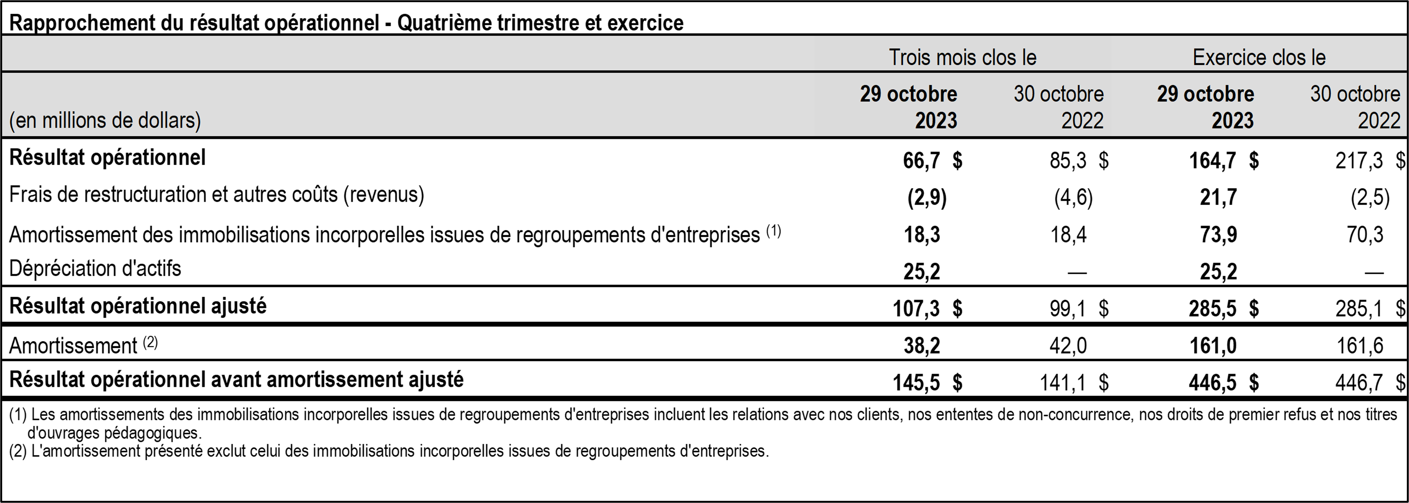 T4_2023_1_Rapprochement Trimestre Annee Financiere_FR