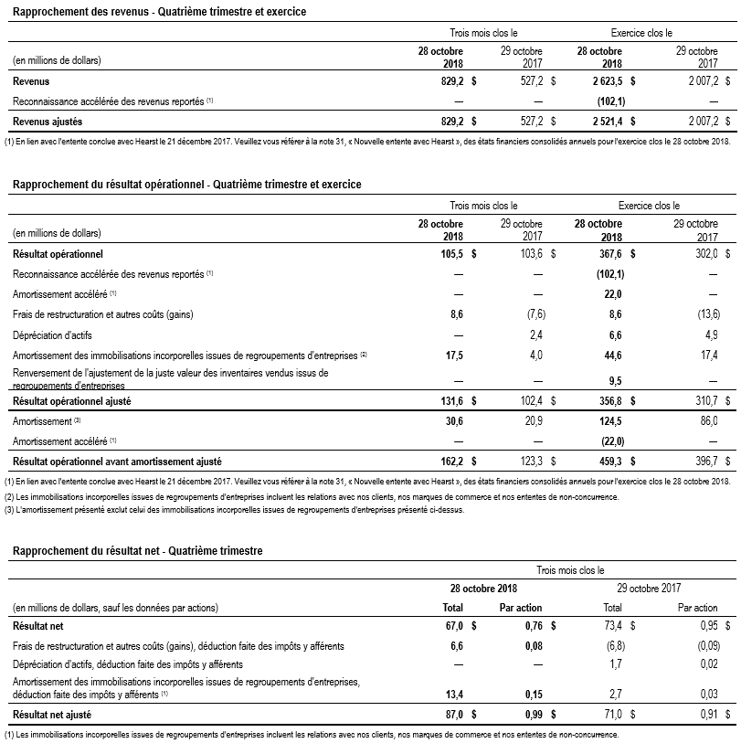 Tableau rapprochements (1)