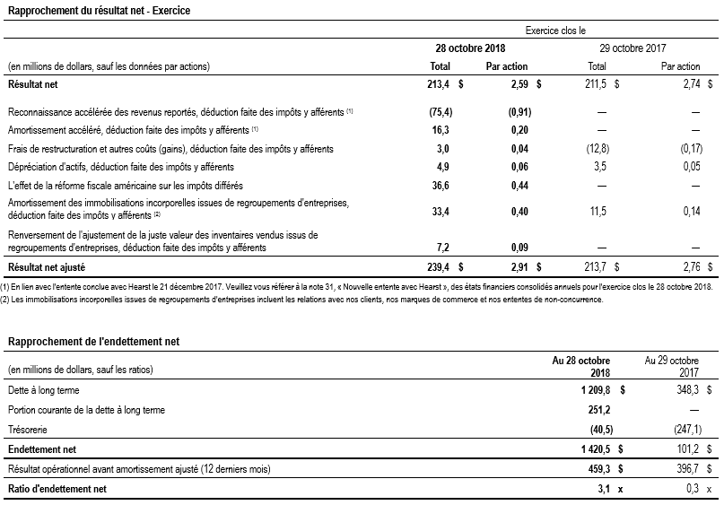 Tableau rapprochements (2)