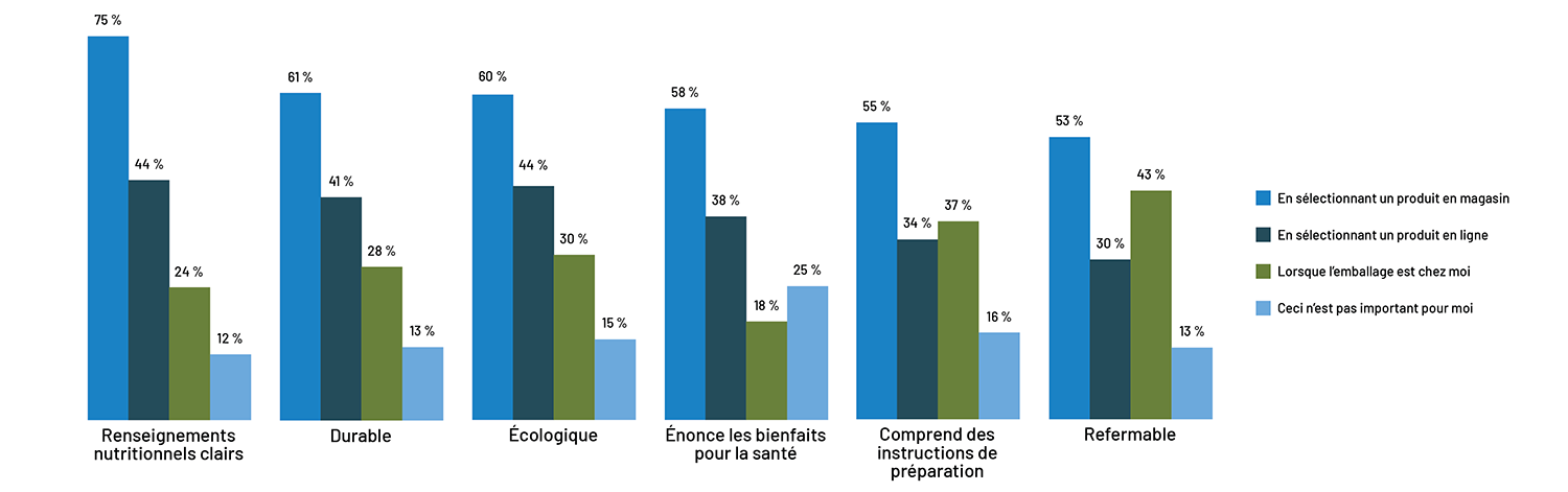 Statistiques