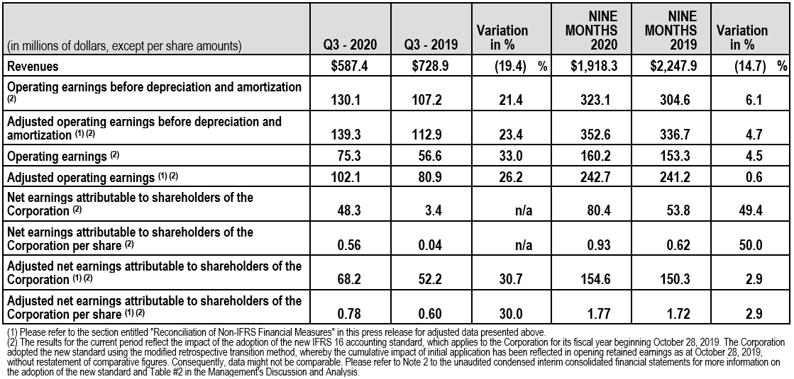 Financial Highlights