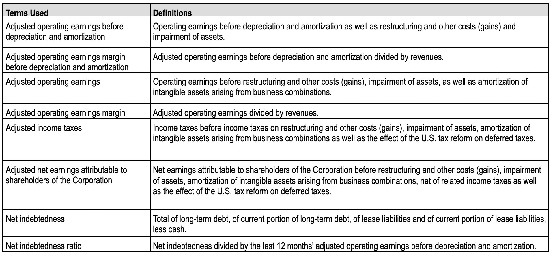 Financial Highlights