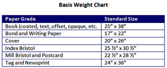 paper chart