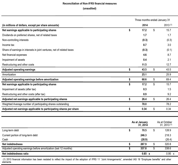 Rapprochement Q1