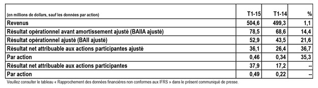 Rapprochement Q1