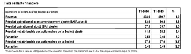 Rapprochement Q1