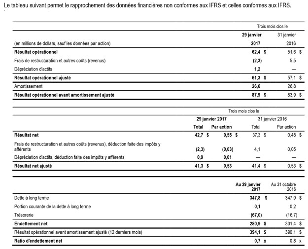 Rapprochement Q1