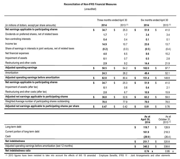 Rapprochement Q2