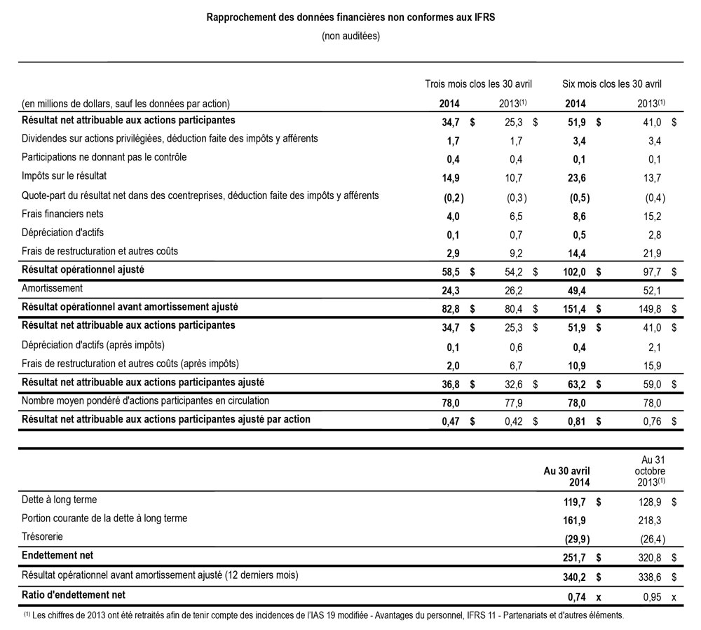 rapprochements-Q2-2014-fr