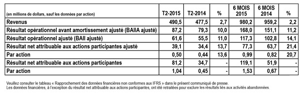 Rapprochement Q2