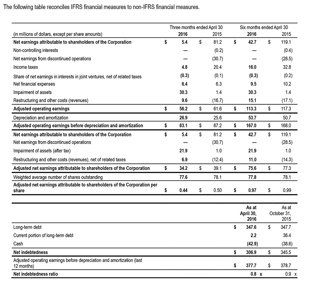 Rapprochement Q2