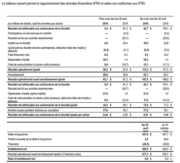 Rapprochement Q2