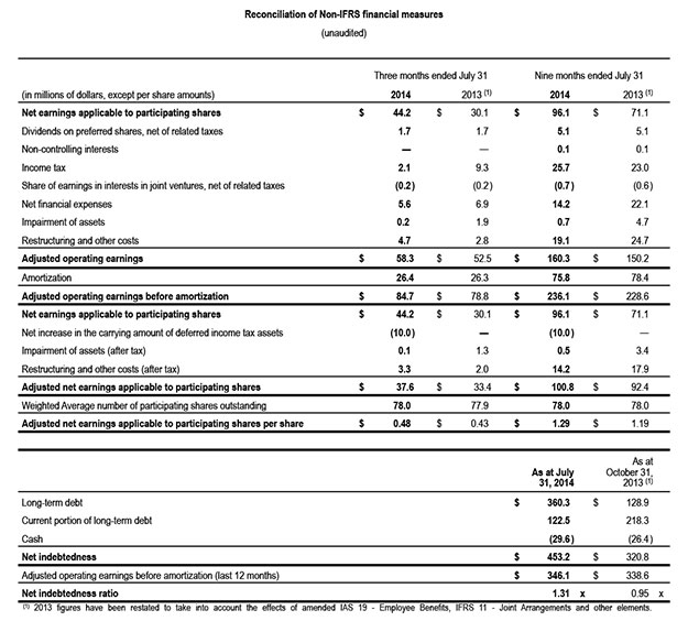 Rapprochement Q3