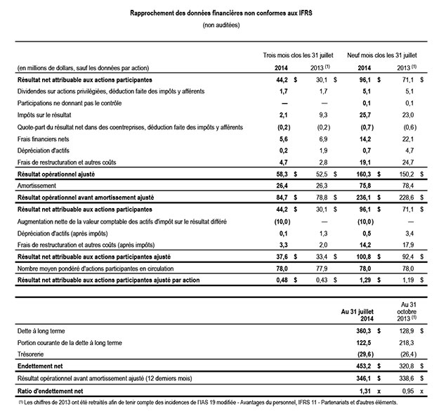 Rapprochement Q3