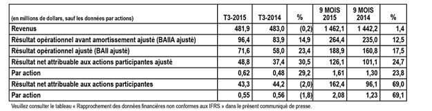 Rapprochement Q3