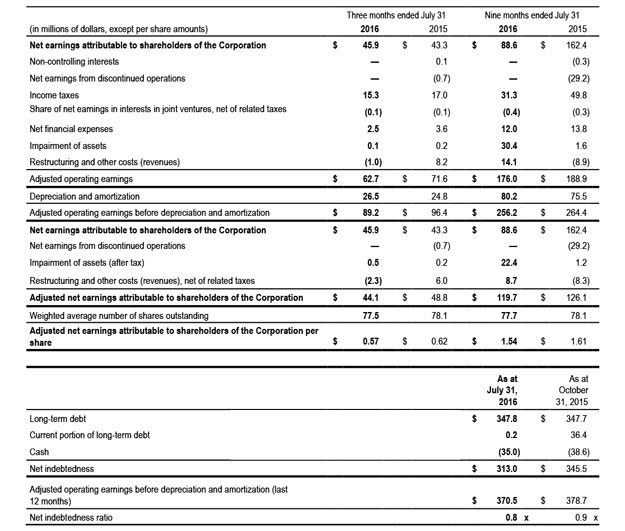 Rapprochement Q3