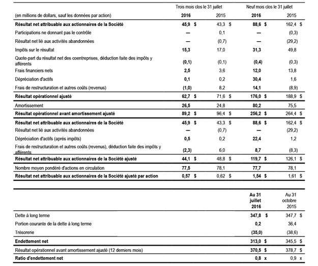 Rapprochement Q3