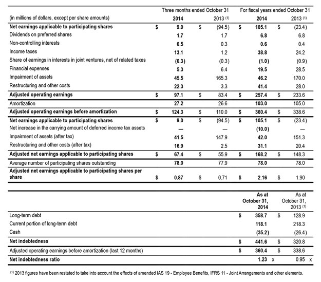 Tableau Q4