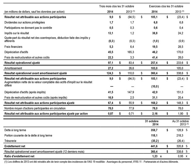 Rapprochement Q4