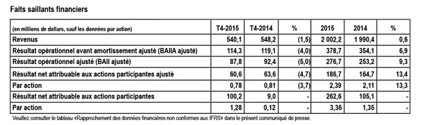 Rapprochement Q4