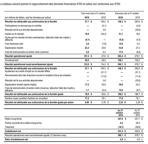 Rapprochement Q4