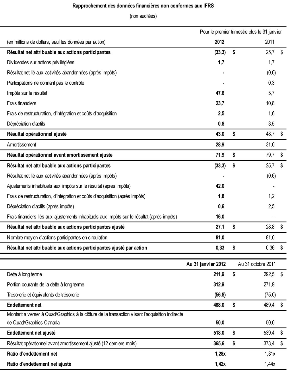 rapprochements-Q1-2012-fr