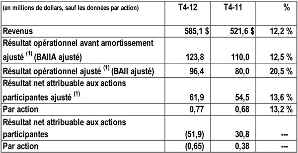 Tableau 2012 T4 fr