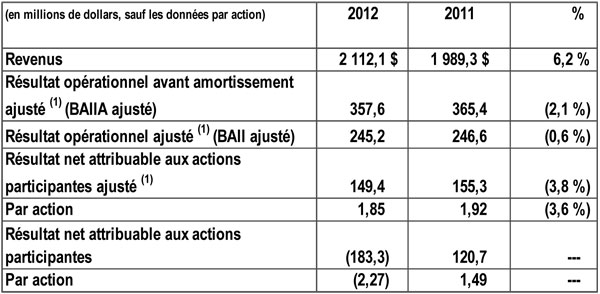 Tableau 2012 T4-2 fr