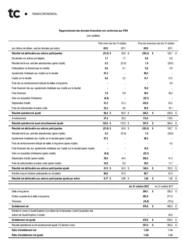 Tableau 2012 T4-3 fr