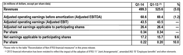 Tableau Q1