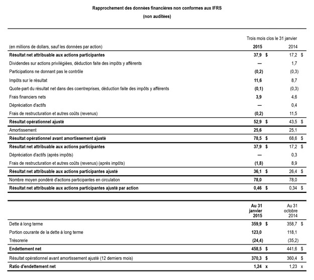 Tableau Q1