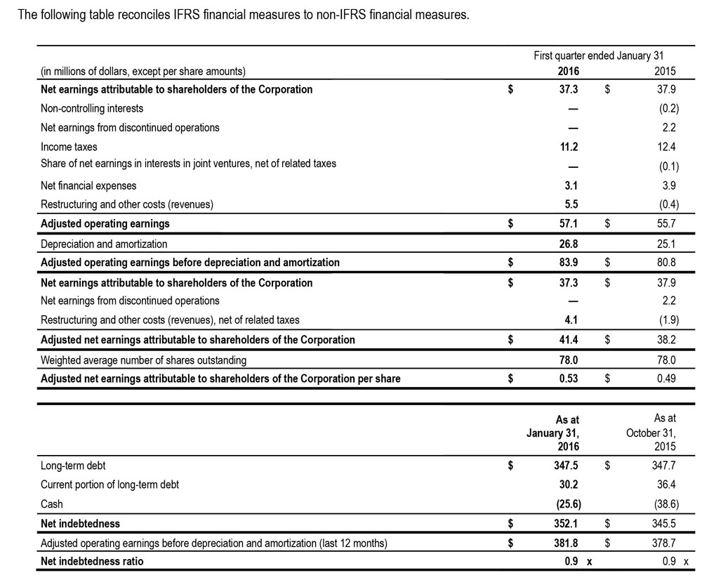 Tableau Q1