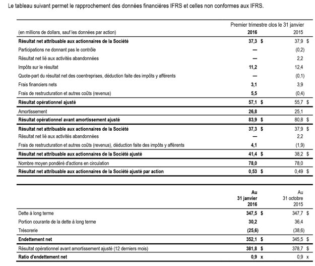 Tableau Q1