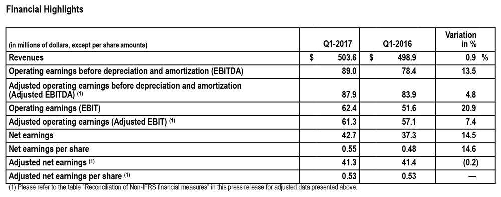 Financial Highlights