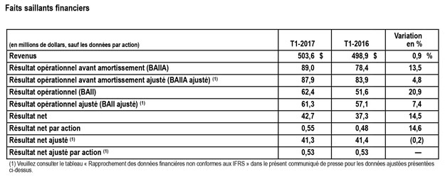 Tableau Q1