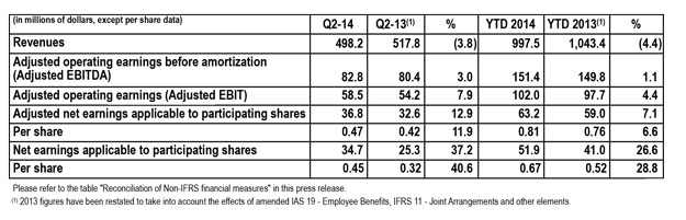 Tableau Q2