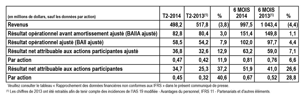 tableau Q2 2014 fr