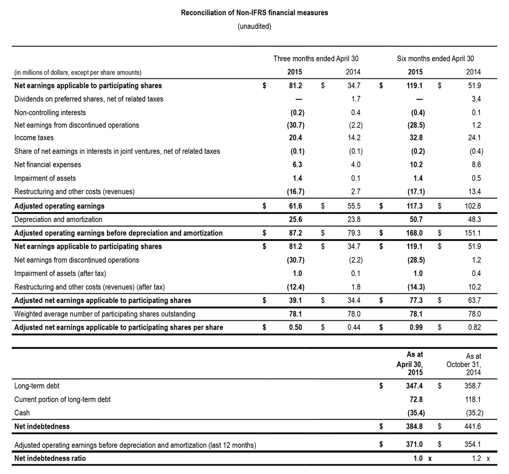 Tableau Q2