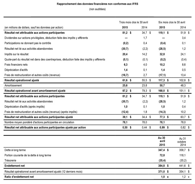 Tableau Q2