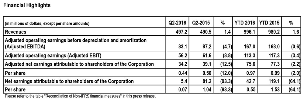 Tableau Q2