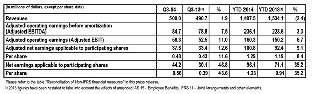 Tableau Q3